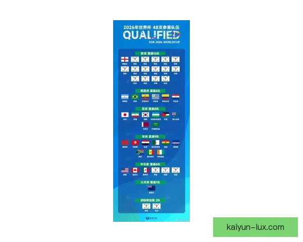 2026年世界杯名额分配公布 各洲球队参赛前景引发热议