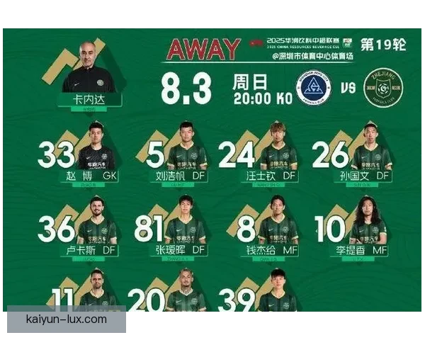 中超积分更新，球队排名走势清晰，争冠形势愈发紧张