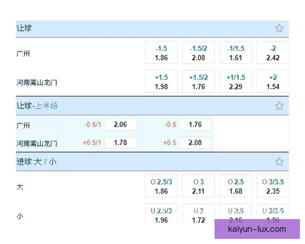 中超广州队现状分析：球队状态回暖，竞争力逐步增强